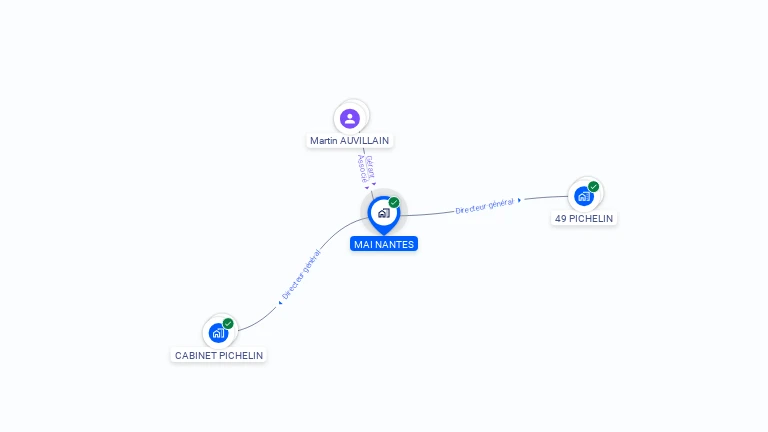 Cartographie gratuite de MAI NANTES