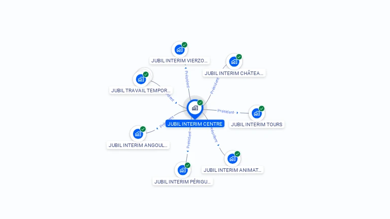 Cartographie gratuite de JUBIL INTERIM CENTRE