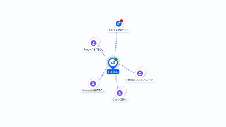 Cartographie gratuite de FUSION