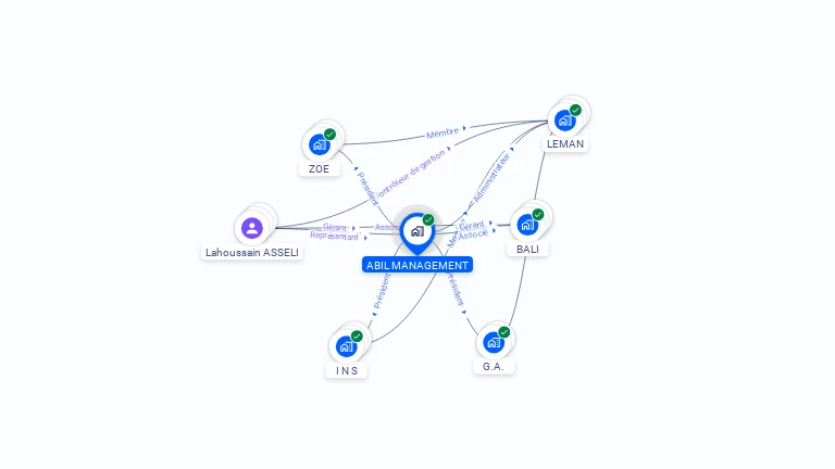 Cartographie gratuite d'ABIL MANAGEMENT