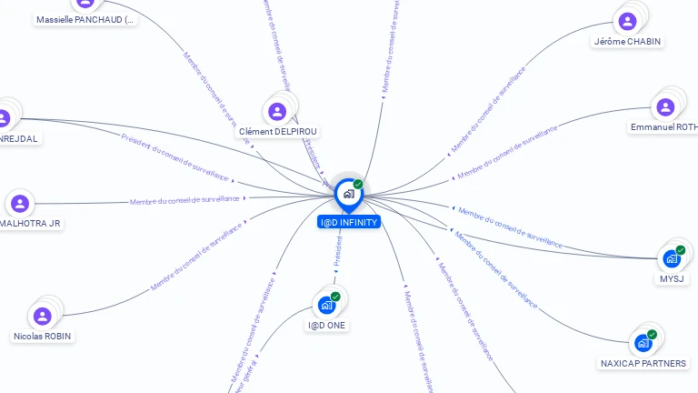 Cartographie gratuite d'I@D INFINITY