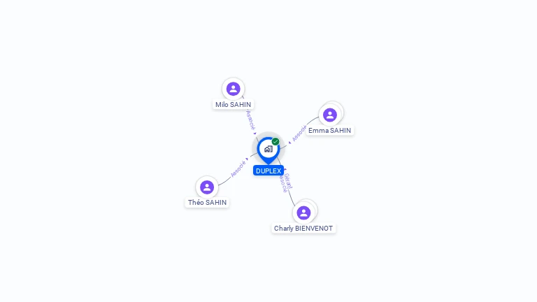 Cartographie gratuite de DUPLEX