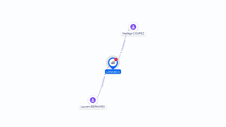 Cartographie gratuite de LONABCO