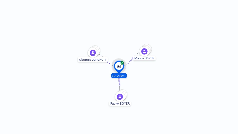 Cartographie gratuite de SAMBAC