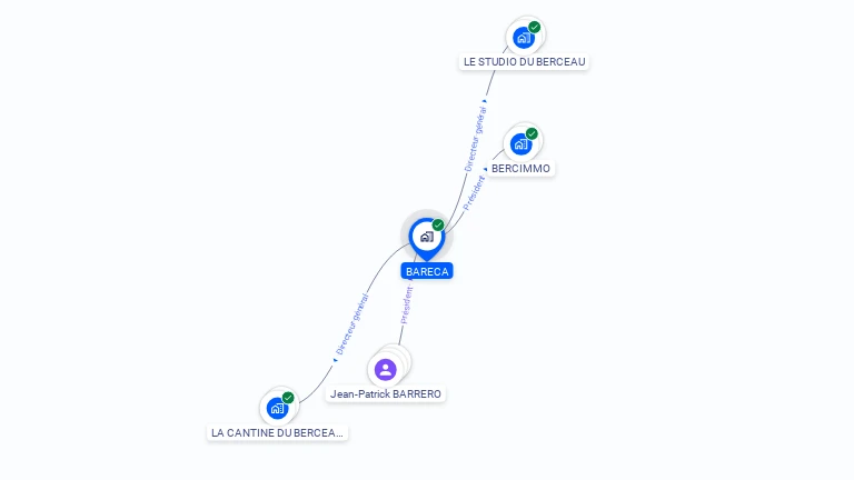 Cartographie gratuite de BARECA