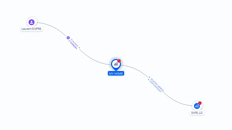 Cartographie gratuite de MY HOME