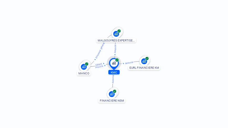 Cartographie gratuite de KMC