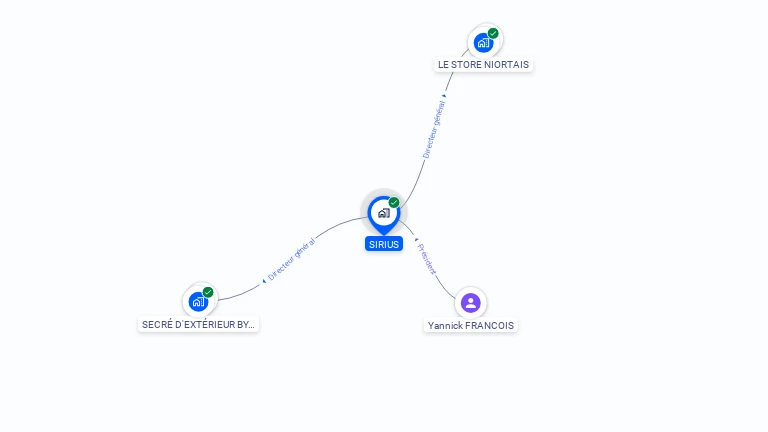 Cartographie gratuite de SIRIUS