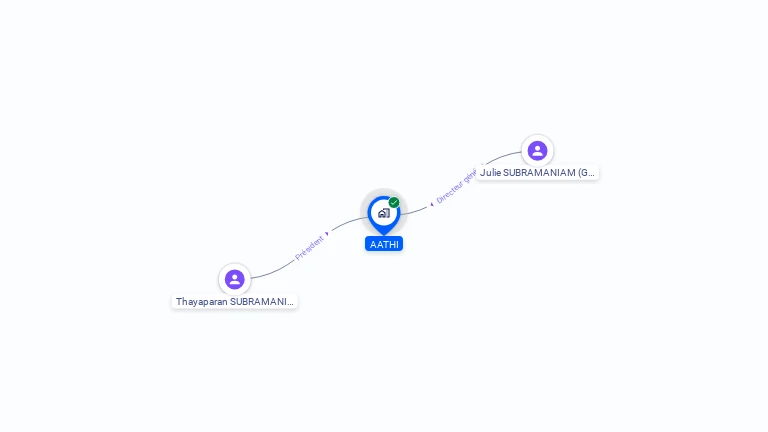 Cartographie gratuite d'AATHI