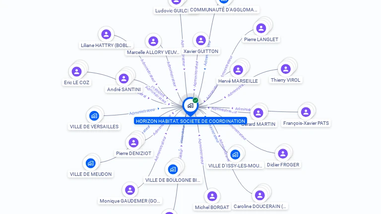 Cartographie gratuite de HORIZON HABITAT, SOCIETE DE COORDINATION