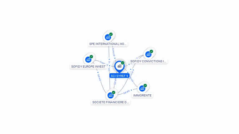 Cartographie gratuite de SCI SYREF 9