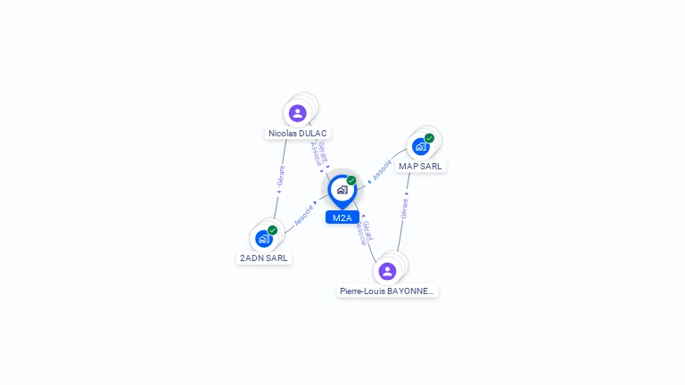 Cartographie gratuite de M2A