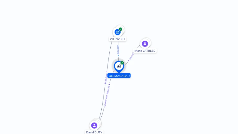 Cartographie gratuite de CLEMAGABAR