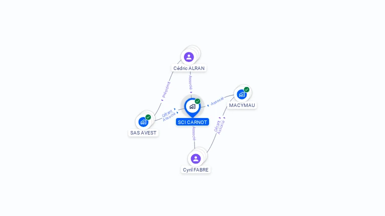 Cartographie gratuite de SCI CARNOT