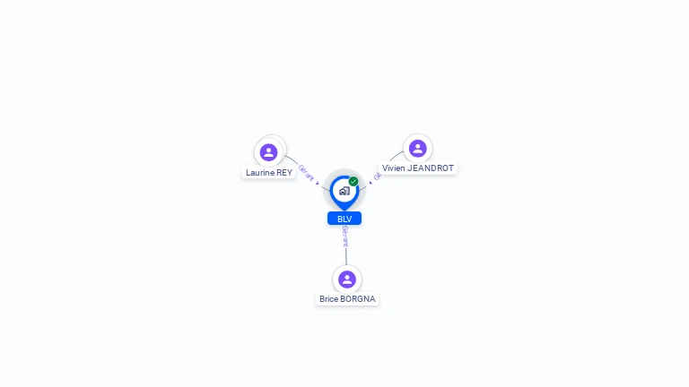 Cartographie gratuite de BLV