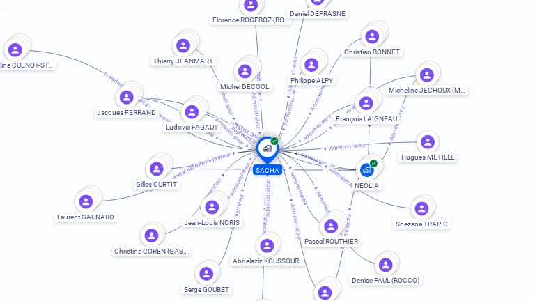 Cartographie gratuite de SACHA