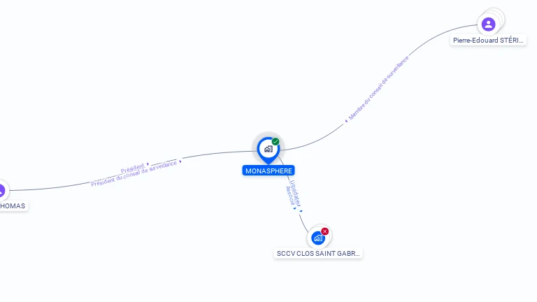 Cartographie gratuite de MONASPHERE