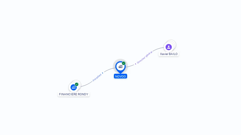Cartographie gratuite de NOVOO