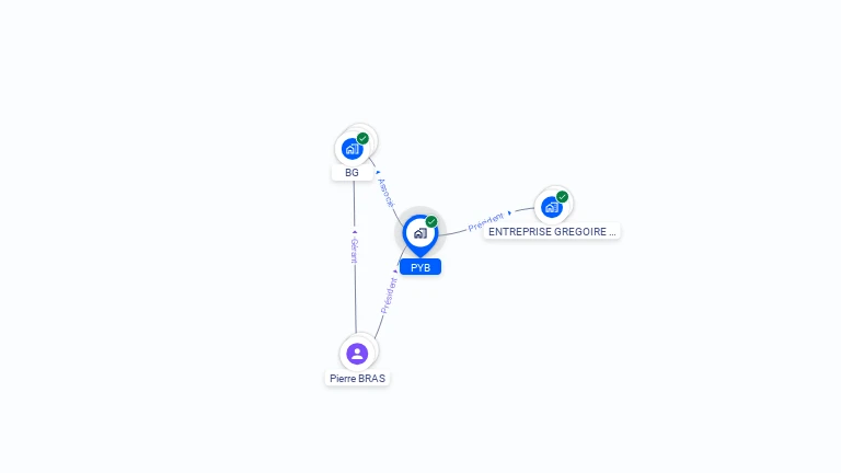 Cartographie gratuite de PYB