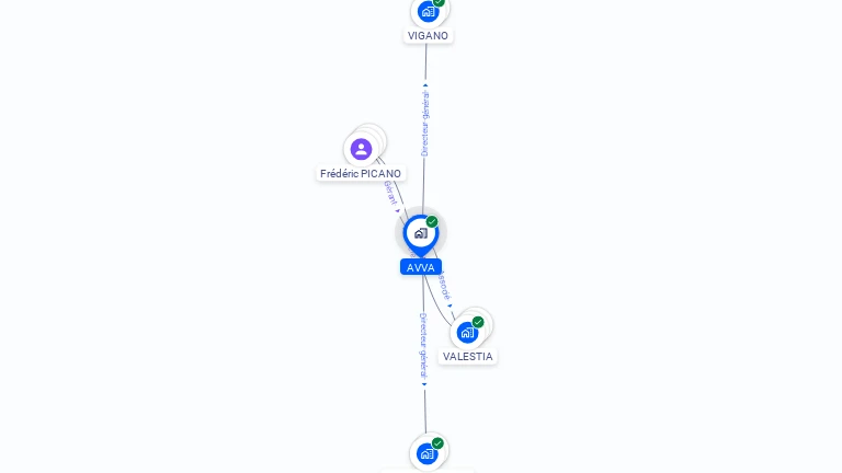 Cartographie gratuite d'AVVA