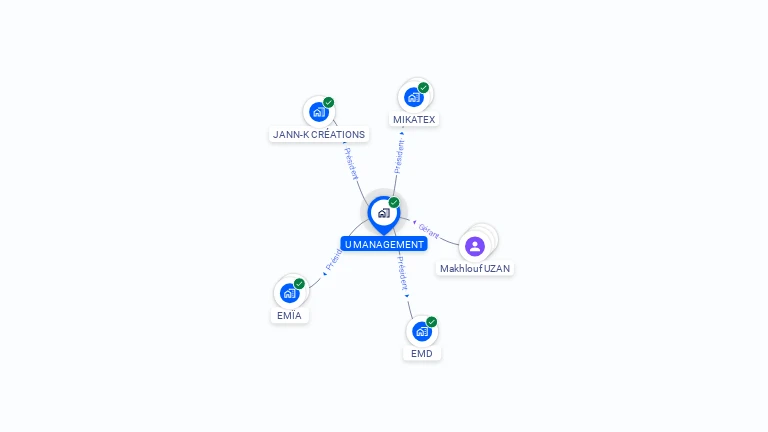 Cartographie gratuite d'U MANAGEMENT