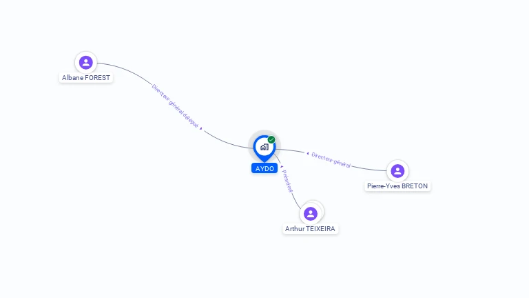 Cartographie gratuite d'AYDO