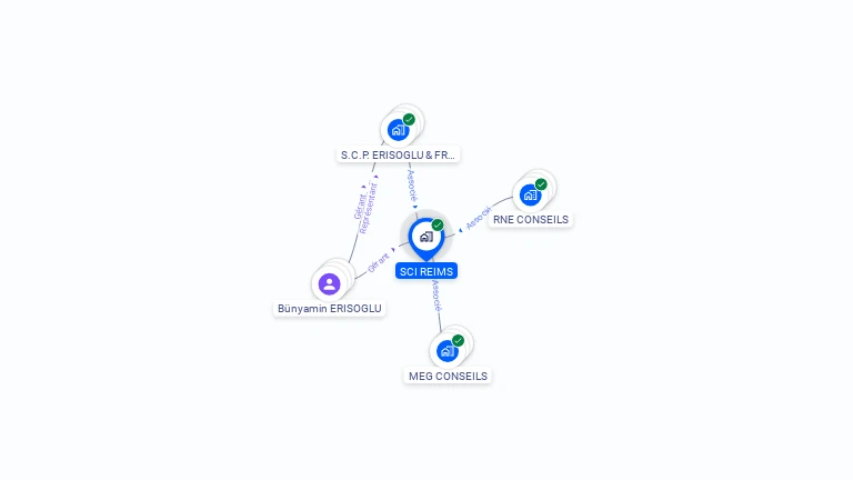 Cartographie gratuite de SCI REIMS
