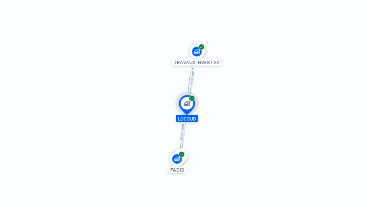 Cartographie gratuite de LOCSUD