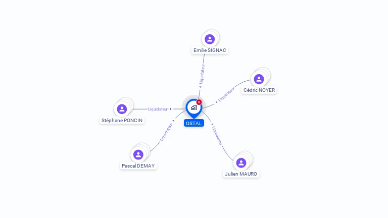 Cartographie gratuite d'OSTAL