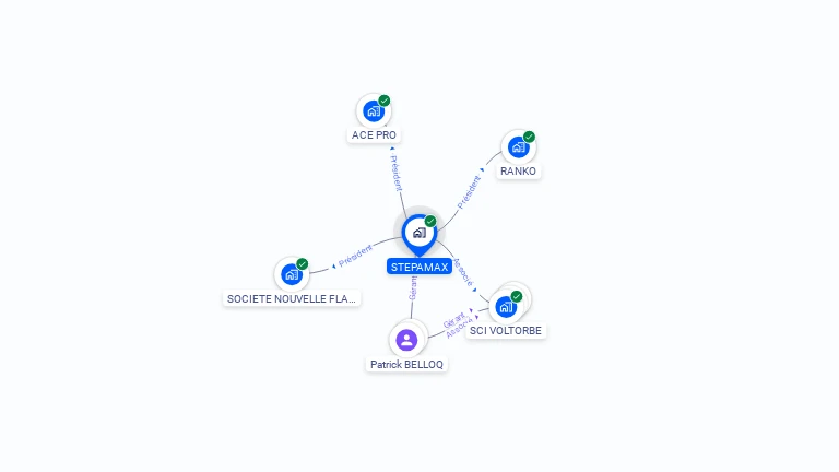 Cartographie gratuite de STEPAMAX
