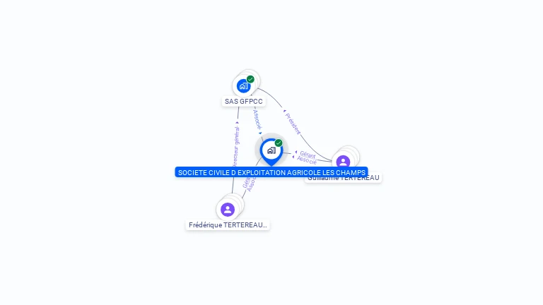 Cartographie gratuite de SOCIETE CIVILE D EXPLOITATION AGRICOLE LES CHAMPS