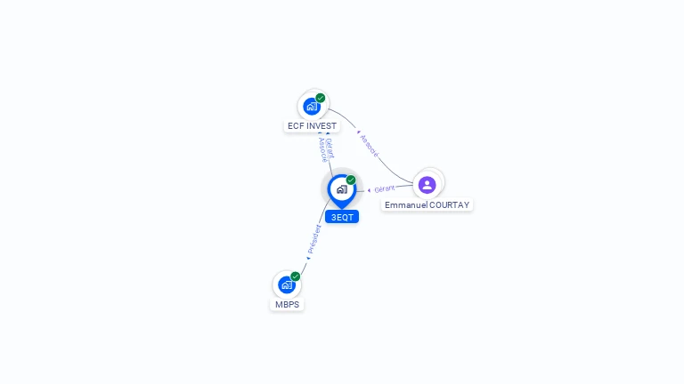 Cartographie gratuite de 3EQT