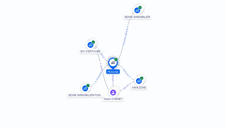 Cartographie gratuite de PEGASE