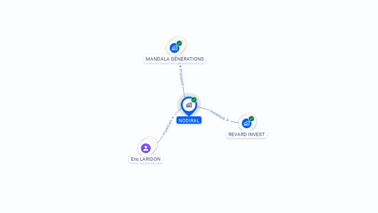 Cartographie gratuite de NODIRAL