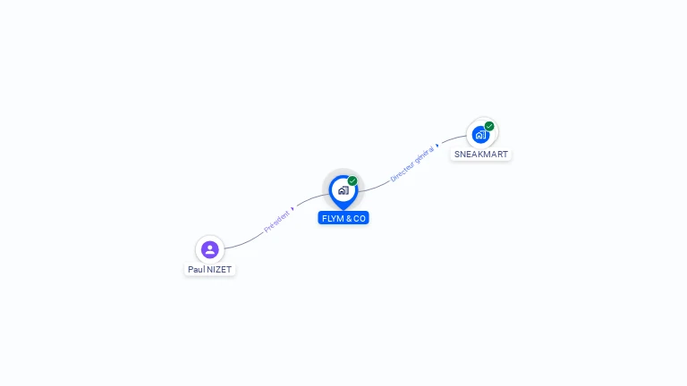 Cartographie gratuite de FLYM & CO