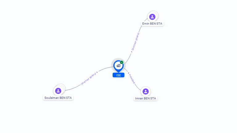 Cartographie gratuite d'ISE