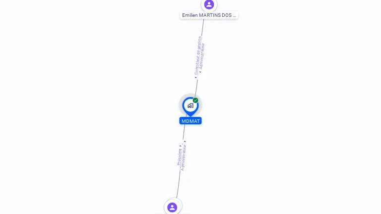 Cartographie gratuite de MDMAT