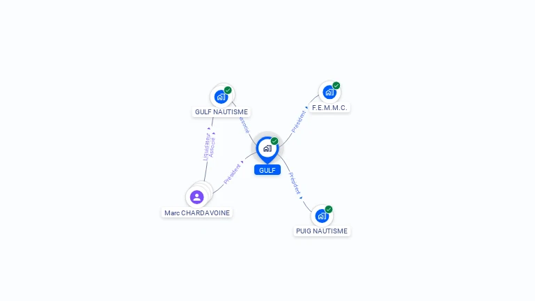 Cartographie gratuite de GULF