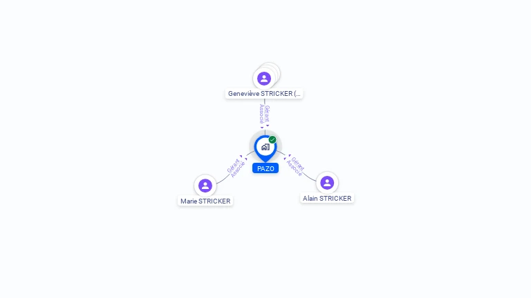 Cartographie gratuite de PAZO