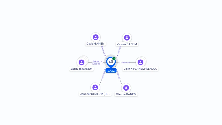 Cartographie gratuite de JAZZ