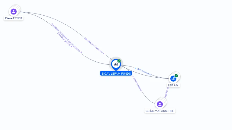 Cartographie gratuite de SICAV LBPAM FUNDS