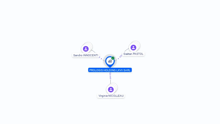 Cartographie gratuite de PROLOGIS HOLDING LXVII SARL