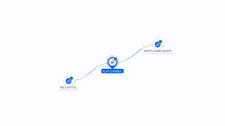Cartographie gratuite de KLAY CONSEIL