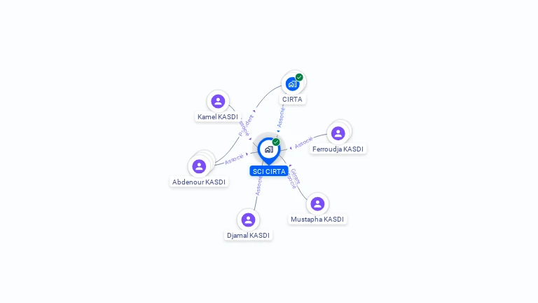 Cartographie gratuite de SCI CIRTA