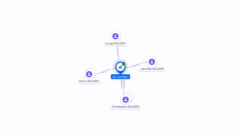 Cartographie gratuite de SCI SIDNEY