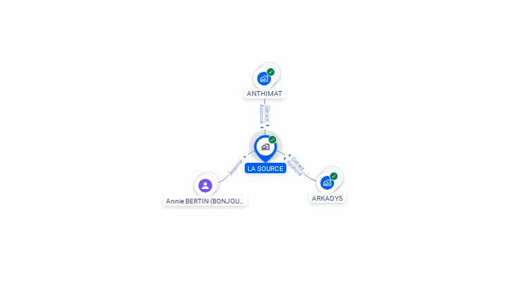 Cartographie gratuite de LA SOURCE