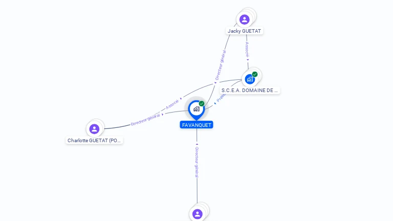 Cartographie gratuite de FAVANQUET