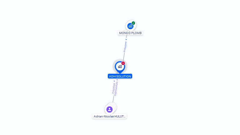 Cartographie gratuite d'ADH SOLUTION