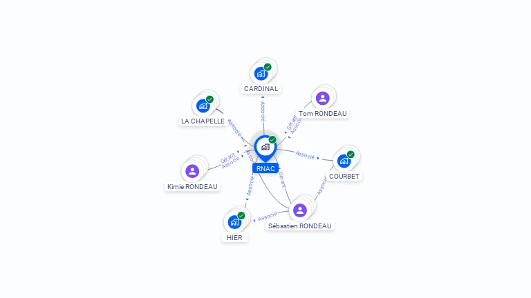 Cartographie gratuite de RNAC