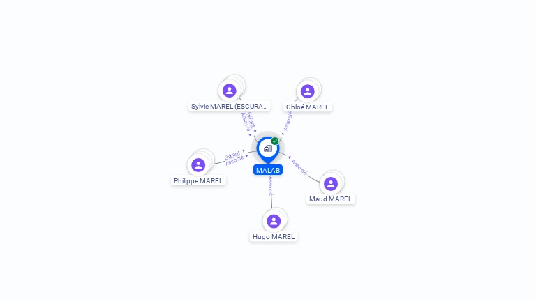 Cartographie gratuite de MALAB